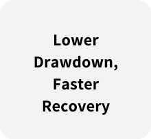 Lower Drawdown, Faster Recovery